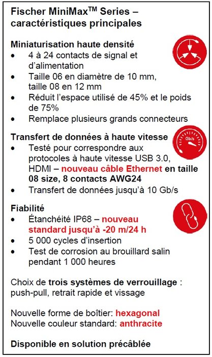 Connectivité miniature pour données à haute vitesse: Ethernet AWG24 et étanchéité IP68 jusqu’à -20m/24 h dans la gamme Fischer MiniMaxTM Series